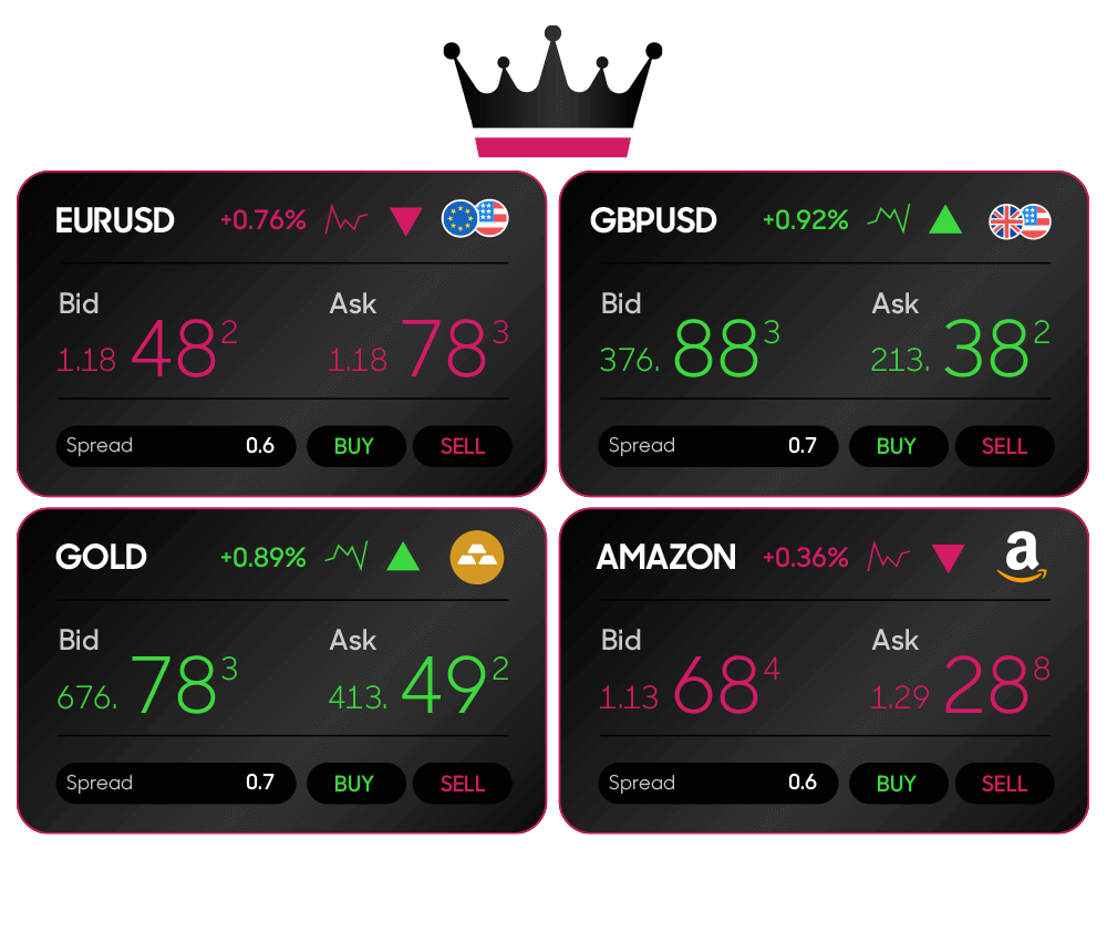 Accuindex Statistics Chart