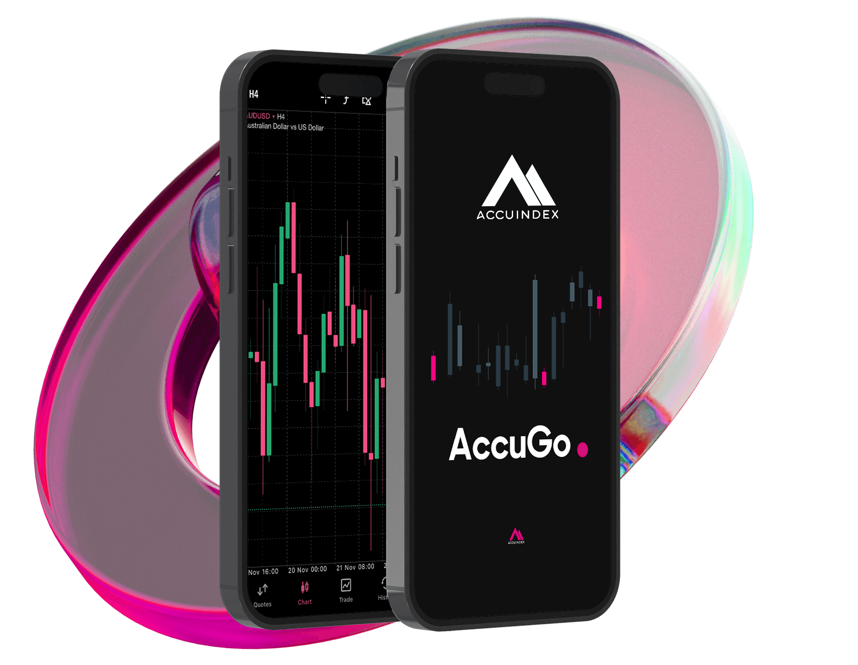 AccuGo