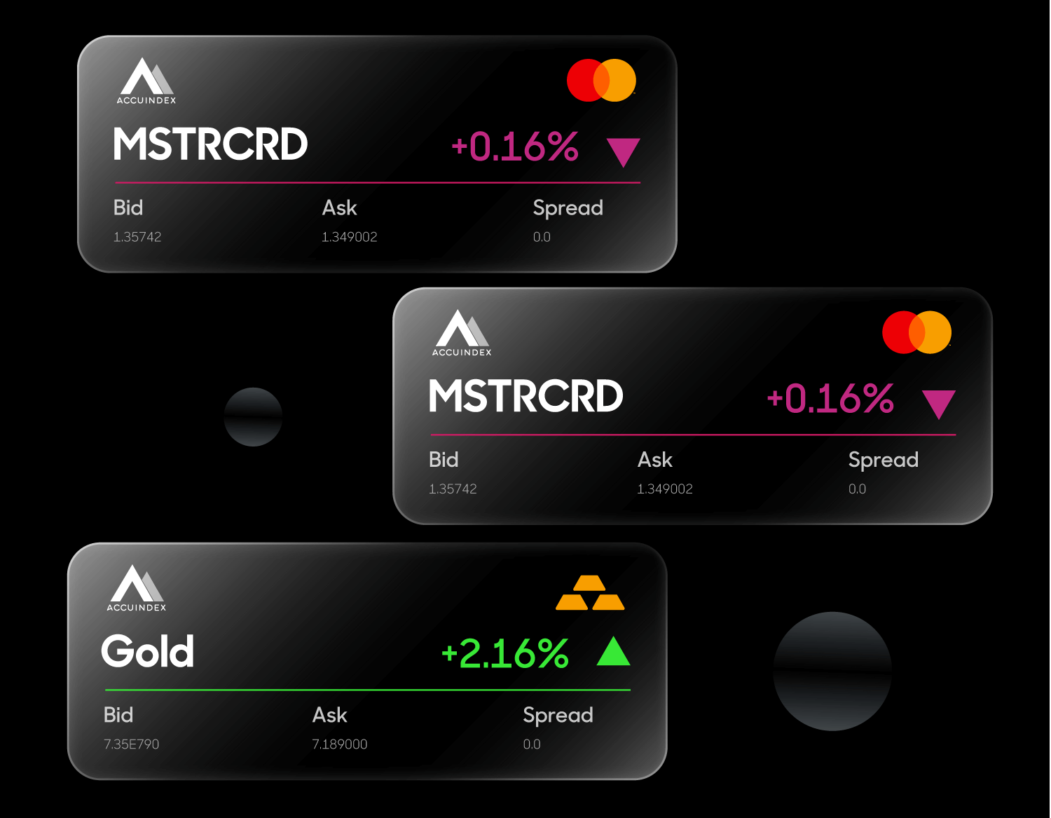 Trading Options